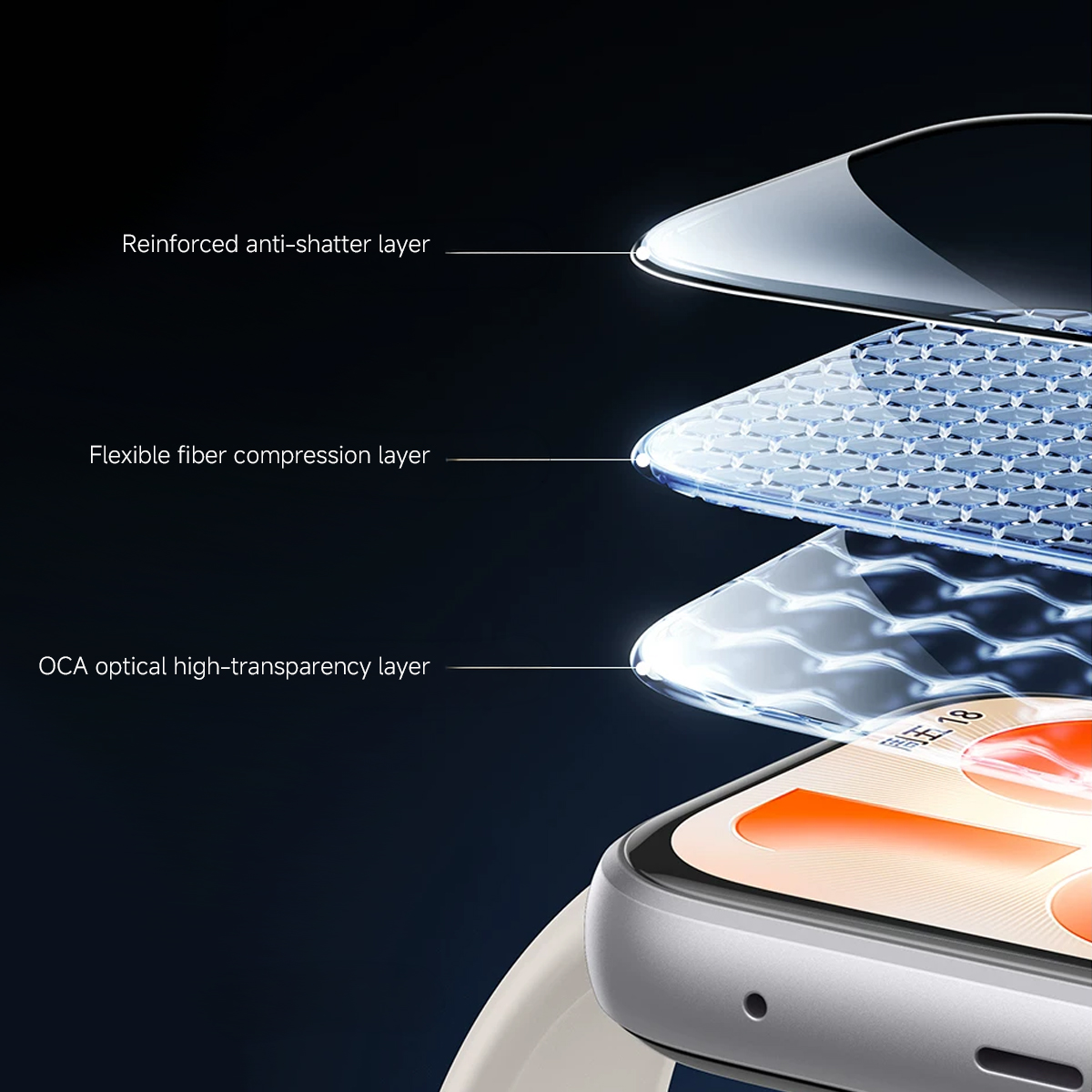 Displayschutzfolie für Huawei  – Huawei Smartwatch Accessories Bewertung und Preis