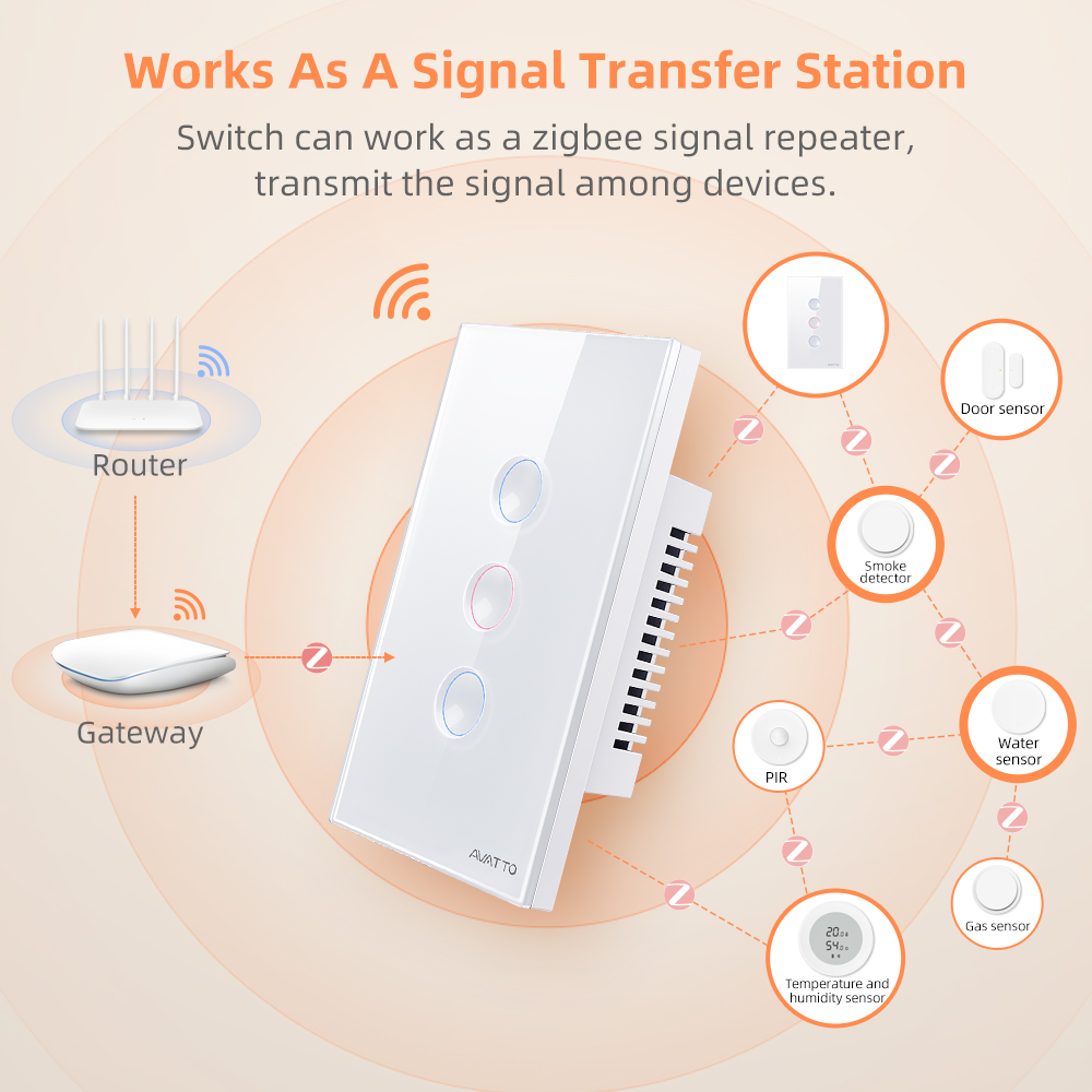 AVATTO 1/2/3/4-fach ZigBee Sma – Smart Accessories Bewertung und Preis